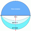 Figure 19 - Transmission diagram for infinite-length vis-à-vis