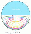 Figure 3 - Illuminance diagram by direct radiation from the vertical plane for "clear sky" conditions