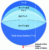 Figure 30 - Transmission diagram for this type of over-bearing