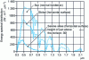 Figure 1 - Normalized spectral distribution of daylight and its components under clear skies