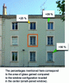 Figure 16 - Impact of joinery on effective glazed area