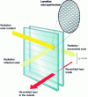 Figure 45 - Schematic representation of a perforated micro-slat system inserted between two panes of glass.