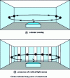 Figure 11 - Light zones and fixing points