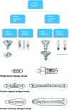 Figure 10 - Different types of halogen lamps