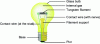 Figure 9 - Tungsten halogen lamp