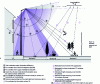 Figure 1 - Distribution of light emission from a focal point representative of a road section