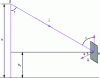 Figure 15 - Angles used to calculate vertical illuminance Ev