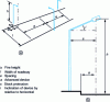 Figure 4 - Street lighting installation parameters
