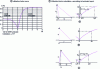 Figure 7 - Luminaire utilization factor calculation and curve