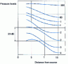 Figure 13 - Sound attenuation curves for an audience under grazing incidence conditions. Source and microphone at 1.15 m above ground level.