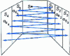 Figure 22 - Series radius hypothesis (Millington)