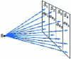 Figure 23 - Parallel rays hypothesis (Eyring)