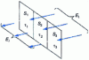 Figure 28 - Side-by-side partitions