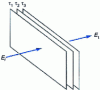 Figure 29 - Parallel partitions