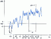 Figure 7 - Natural resonance mode of a rectangular room measuring 10.2 × 6.8 × 3.4 m