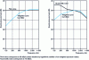 Figure 4 - Pink noise spectrum and road traffic noise spectrum used in France before January 1er 2000