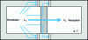 Figure 5 - Measuring the sound reduction index of a wall