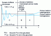 Figure 6 - Definition of local porosity and representative elementary volume