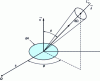 Figure 10 - Definition of monochromatic directional luminance