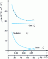 Figure 12 - Decomposition of the curve ...