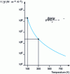 Figure 4 - Variation of the...