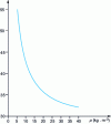 Figure 19 - Average thermal conductivity of expanded polystyrene as a function of density at T = 10°C (ACERMI results)
