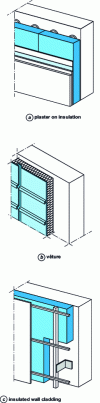 Figure 3 - Application of exterior insulation