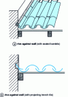 Figure 14 - Continuous penetrations