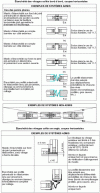 Figure 16 - Accepted and rejected systems