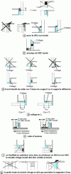 Figure 3 - Principle
sketches of the various designs