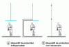 Figure 8 - Different
potential danger situations if there is a traffic zone