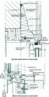Figure 11 - Sections on semi-curtain (Crédit Structal Tours)