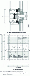 Figure 1 - Drainage and breathing in an Italian window sash
