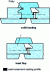 Figure 11 - Various beating systems