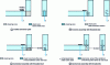 Figure 2 - Vertical load-bearing capacity of casement assemblies: local constraints