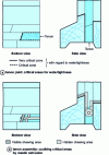 Figure 5 - Critical sealing areas. Caulking