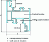 Figure 12 - Definition of profile width and thickness