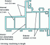 Figure 17 - Wall thickness