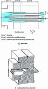 Figure 24 - Extrusion tool for profiles