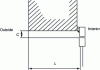 Figure 9 - Choice of method A or B