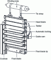 Figure 10 - Roller shutter with adjustable slats