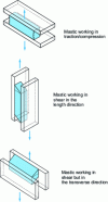 Figure 10 - Joint displacement modes