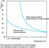 Figure 11 - Extrudability