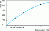 Figure 12 - Elongation curve