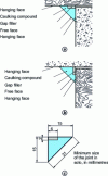 Figure 8 - Flashing joints in lightweight prefabrication