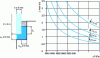 Figure 8 - Maximum glazing width as a function of bonding width and wind depression