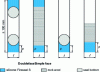 Figure 9 - Different fireproofing configurations