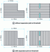 Figure 8 - English slat orientation: a dimension greater than 8 m