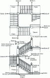 Figure 15 - Staircase with stringers and posts