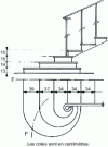 Figure 8 - Progressive start of classic volute staircase